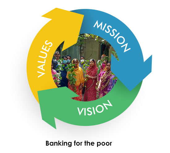 Vision & Mission